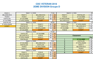Classement CDC VETERAN 2018